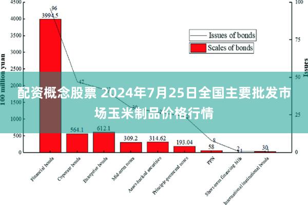 配资概念股票 2024年7月25日全国主要批发市场玉米制品价格行情