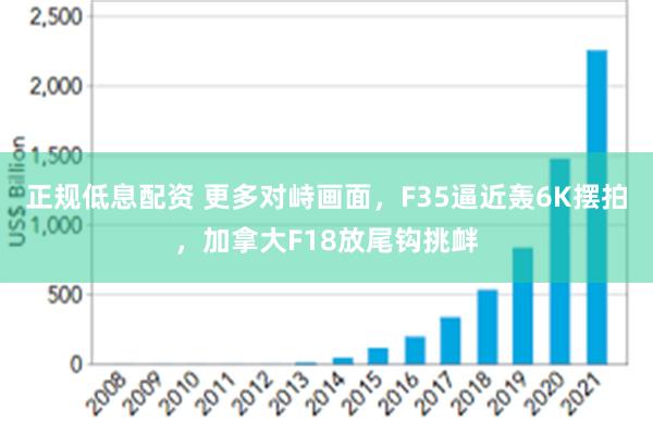 正规低息配资 更多对峙画面，F35逼近轰6K摆拍，加拿大F18放尾钩挑衅