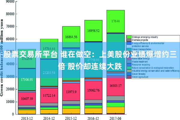 股票交易所平台 谁在做空：上美股份业绩爆增约三倍 股价却连续大跌